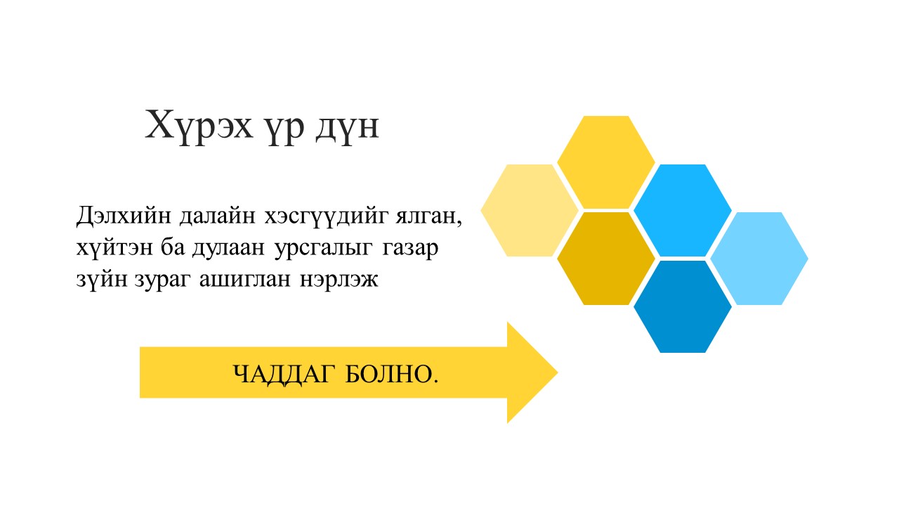 Мэдлээ | Цахим контент